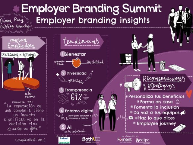 Employer Branding Insights 2024: Claves para atraer y fidelizar el talento